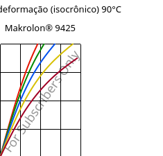 Tensão - deformação (isocrônico) 90°C, Makrolon® 9425, PC-GF20, Covestro