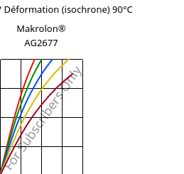 Contrainte / Déformation (isochrone) 90°C, Makrolon® AG2677, PC, Covestro