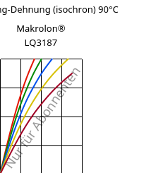 Spannung-Dehnung (isochron) 90°C, Makrolon® LQ3187, PC, Covestro