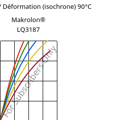 Contrainte / Déformation (isochrone) 90°C, Makrolon® LQ3187, PC, Covestro