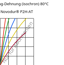 Spannung-Dehnung (isochron) 80°C, Novodur® P2H-AT, ABS, INEOS Styrolution