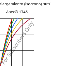 Esfuerzo-alargamiento (isocrono) 90°C, Apec® 1745, PC, Covestro