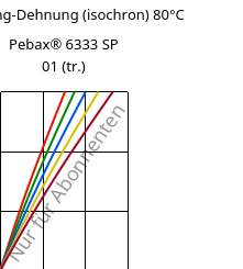 Spannung-Dehnung (isochron) 80°C, Pebax® 6333 SP 01 (trocken), TPA, ARKEMA