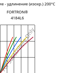 Напряжение - удлинение (изохр.) 200°C, FORTRON® 4184L6, PPS-(MD+GF)53, Celanese