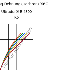 Spannung-Dehnung (isochron) 90°C, Ultradur® B 4300 K6, PBT-GB30, BASF