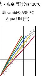应力－应变(等时的) 120°C, Ultramid® A3K FC Aqua UN (烘干), PA66, BASF