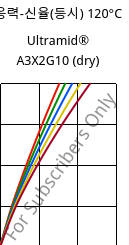 응력-신율(등시) 120°C, Ultramid® A3X2G10 (건조), PA66-GF50 FR(52), BASF