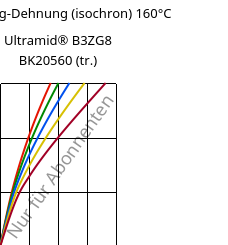 Spannung-Dehnung (isochron) 160°C, Ultramid® B3ZG8 BK20560 (trocken), PA6-I-GF40, BASF