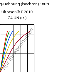 Spannung-Dehnung (isochron) 180°C, Ultrason® E 2010 G4 UN (trocken), PESU-GF20, BASF