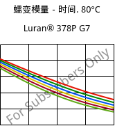 蠕变模量－时间. 80°C, Luran® 378P G7, SAN-GF35, INEOS Styrolution