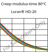 Creep modulus-time 80°C, Luran® HD-20, SAN, INEOS Styrolution