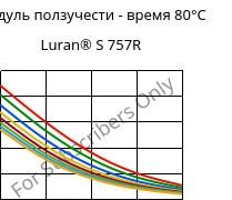 Модуль ползучести - время 80°C, Luran® S 757R, ASA, INEOS Styrolution