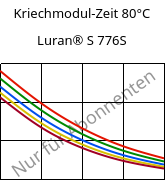 Kriechmodul-Zeit 80°C, Luran® S 776S, ASA, INEOS Styrolution