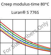 Creep modulus-time 80°C, Luran® S 776S, ASA, INEOS Styrolution