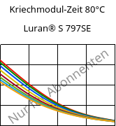 Kriechmodul-Zeit 80°C, Luran® S 797SE, ASA, INEOS Styrolution