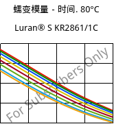 蠕变模量－时间. 80°C, Luran® S KR2861/1C, (ASA+PC), INEOS Styrolution