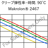  クリープ弾性率−時間. 90°C, Makrolon® 2467, PC FR, Covestro