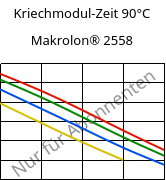 Kriechmodul-Zeit 90°C, Makrolon® 2558, PC, Covestro