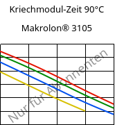 Kriechmodul-Zeit 90°C, Makrolon® 3105, PC, Covestro