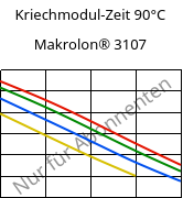 Kriechmodul-Zeit 90°C, Makrolon® 3107, PC, Covestro