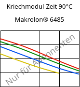 Kriechmodul-Zeit 90°C, Makrolon® 6485, PC, Covestro
