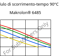Modulo di scorrimento-tempo 90°C, Makrolon® 6485, PC, Covestro
