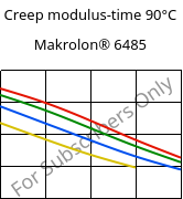 Creep modulus-time 90°C, Makrolon® 6485, PC, Covestro