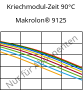 Kriechmodul-Zeit 90°C, Makrolon® 9125, PC-GF20, Covestro