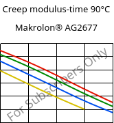 Creep modulus-time 90°C, Makrolon® AG2677, PC, Covestro