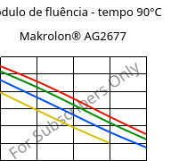 Módulo de fluência - tempo 90°C, Makrolon® AG2677, PC, Covestro