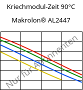 Kriechmodul-Zeit 90°C, Makrolon® AL2447, PC, Covestro