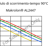 Modulo di scorrimento-tempo 90°C, Makrolon® AL2447, PC, Covestro