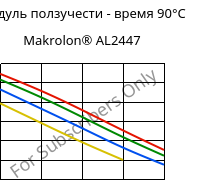 Модуль ползучести - время 90°C, Makrolon® AL2447, PC, Covestro