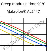 Creep modulus-time 90°C, Makrolon® AL2447, PC, Covestro