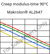 Creep modulus-time 90°C, Makrolon® AL2647, PC, Covestro