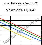 Kriechmodul-Zeit 90°C, Makrolon® LQ2647, PC, Covestro