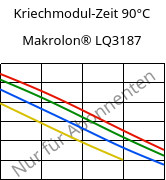 Kriechmodul-Zeit 90°C, Makrolon® LQ3187, PC, Covestro
