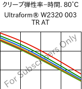  クリープ弾性率−時間. 80°C, Ultraform® W2320 003 TR AT, POM, BASF