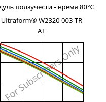Модуль ползучести - время 80°C, Ultraform® W2320 003 TR AT, POM, BASF