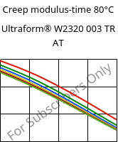 Creep modulus-time 80°C, Ultraform® W2320 003 TR AT, POM, BASF