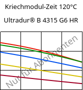 Kriechmodul-Zeit 120°C, Ultradur® B 4315 G6 HR, PBT-I-GF30, BASF