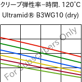  クリープ弾性率−時間. 120°C, Ultramid® B3WG10 (乾燥), PA6-GF50, BASF