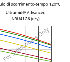 Modulo di scorrimento-tempo 120°C, Ultramid® Advanced N3U41G6 (Secco), PA9T-GF30 FR(40), BASF