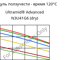 Модуль ползучести - время 120°C, Ultramid® Advanced N3U41G6 (сухой), PA9T-GF30 FR(40), BASF