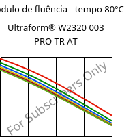 Módulo de fluência - tempo 80°C, Ultraform® W2320 003 PRO TR AT, POM, BASF