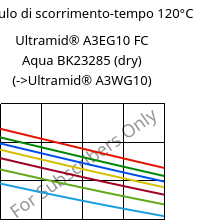 Modulo di scorrimento-tempo 120°C, Ultramid® A3EG10 FC Aqua BK23285 (Secco), PA66-GF50, BASF