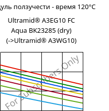 Модуль ползучести - время 120°C, Ultramid® A3EG10 FC Aqua BK23285 (сухой), PA66-GF50, BASF