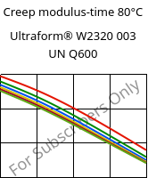 Creep modulus-time 80°C, Ultraform® W2320 003 UN Q600, POM, BASF