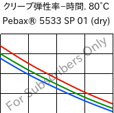  クリープ弾性率−時間. 80°C, Pebax® 5533 SP 01 (乾燥), TPA, ARKEMA