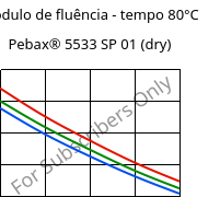 Módulo de fluência - tempo 80°C, Pebax® 5533 SP 01 (dry), TPA, ARKEMA